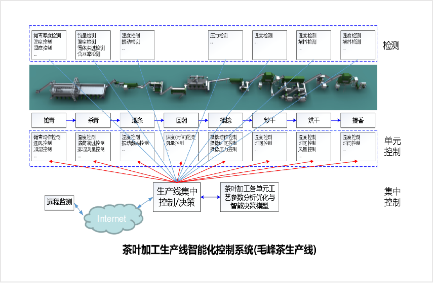 功能路徑模擬